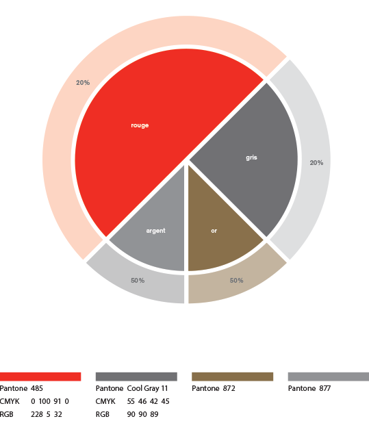 Illustrations de couleurs de l'identité visuelle. Les codes de couleur sont détaillés dans le tableau en-dessous.
